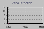 Wind Direction Thumbnail